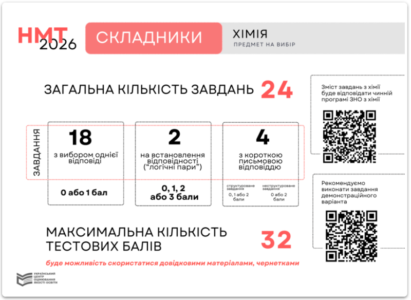 Інфографіка 10