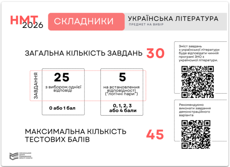 Інфографіка 6