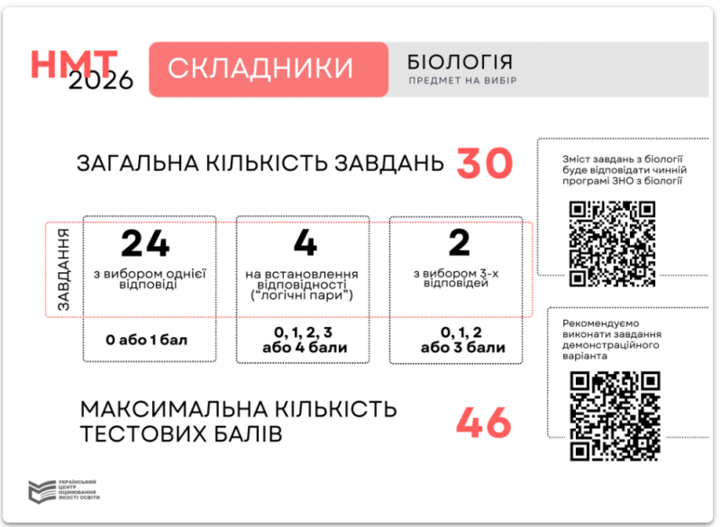 Інфографіка 7