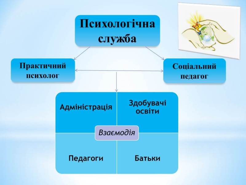 Робота психологічної служби 1